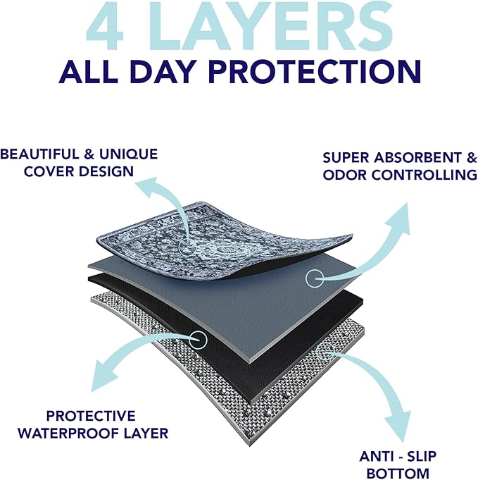 Washable Pee Pads for Dogs - Super Absorbent Reusable Puppy Training Pads - 100% Waterproof, Leak-Proof &amp; Non-Slip Whelping Pads for Pet Housebreaking