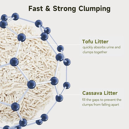 Non-Stick Ultra Clumping Cassava Tofu Cat Litter, Odor Control Low Tracking Kitty Litter Pellets, Plant-Base Natural Ingredients Cat-Litter, 9 lbs X 4 Packs
