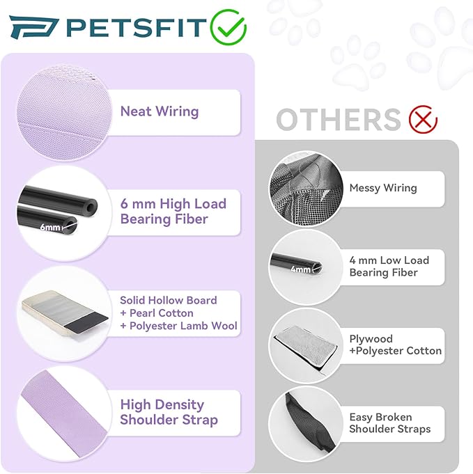 PETSFIT Soft-Sided Cat Carriers &amp; Car Seats with Patent Safe Buckles, Clip-On Harness, 18"x11"x11" Airline Approved Pet Carrier - 9 lbs Capacity (Purple)