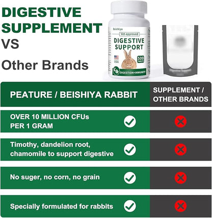 500 Tablets, Digestive Support Rabbit, Support GI Stasis, Bloat, Constipation, and Diarrhea, Strengthens Immune System, Premium Formula with High Fiber, Vitamins and Probiotics, Non-GMO
