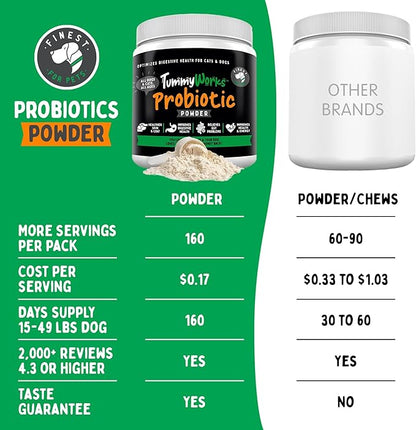 TummyWorks Probiotic Powder for Dogs &amp; Cats. Probiotics For Digestive Health, Immune Support, Diarrhea, Gas, Itching &amp; Seasonal Allergies. With Digestive Enzymes &amp; Prebiotics. Made in USA - 160 Scoops