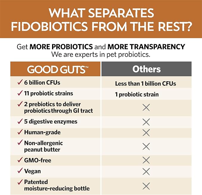 Fidobiotics Good Guts for Medium Mutts Probiotic for Dogs, 6 Billion CFUs, 11 Strains, 5 Digestive Enzymes, 2 Prebiotics, Digestive Gut Health for Dogs, Adult &amp; Puppy Probiotics Supplements (30 Days)