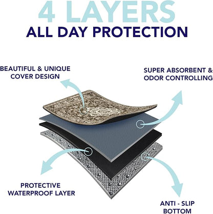 Washable Pee Pads for Dogs - Super Absorbent Reusable Puppy Training Pads - 100% Waterproof, Leak-Proof &amp; Non-Slip Whelping Pads for Pet Housebreaking