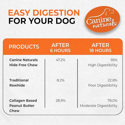 Canine Naturals Peanut Butter Chew - 100% Rawhide Free Dog Treats - Made with Real Peanut Butter - All-Natural and Easily Digestible - 2 Pack of 7 Inch Large Rolls for Dogs 50 lbs and up