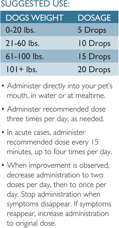 Digestive Care for Dogs, Natural Constipation Relief for Dogs and Puppies &amp; Support for Diarrhea, Bloating, Bad Breath, Vomiting, Lack of Appetite, 60 Milliliters