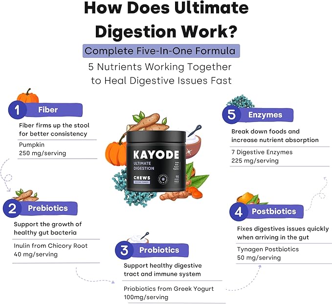 Kayode Ultimate Digestion. Fast Facting Anti Diarrhea for Dogs. Dog Fart Remedy &amp; Dog Gas Relief. Natural Nutrients for Healthier, Firmer Stools. Pumpkin &amp; Digestive Enzymes for Dogs.