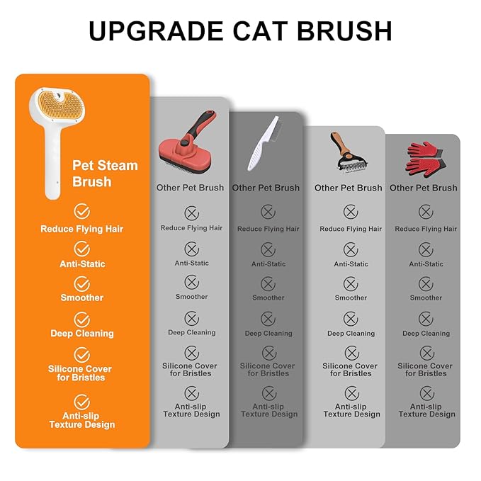 Pet Steam Brush for Dog &amp; Cat – 3-in-1 Spray Hair Removal Comb – Steam for Shedding &amp; Grooming – Water Brush for Long &amp; Short Haired Pets – Spritz Defur Comb – Includes Waterless Shampoo