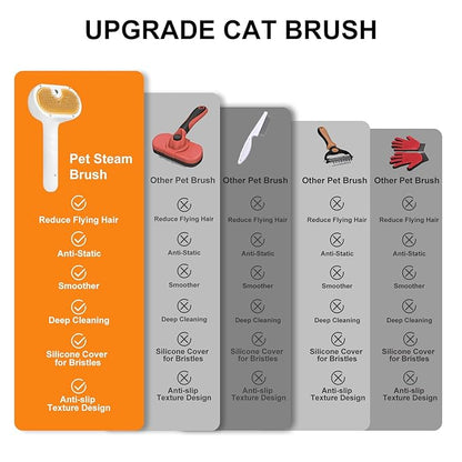 Pet Steam Brush for Dogs and Cats – 3-in-1 Pet Grooming Tool, Spray Portable Design, Suitable for Home and Travel, Ideal for Medium &amp; Long-Haired Pets, Includes 1*Waterless Shampoo, Yellow