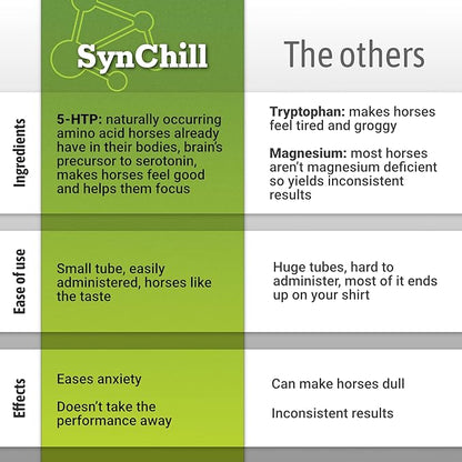 SynChill Oral Horse Calming Gel, 100% Natural &amp; Nutritional Supplement, Lab Proven Results, Designed for Focus &amp; Performance, Approved by Olympic Professionals &amp; Veterinarians, Made in USA - 1 Pack