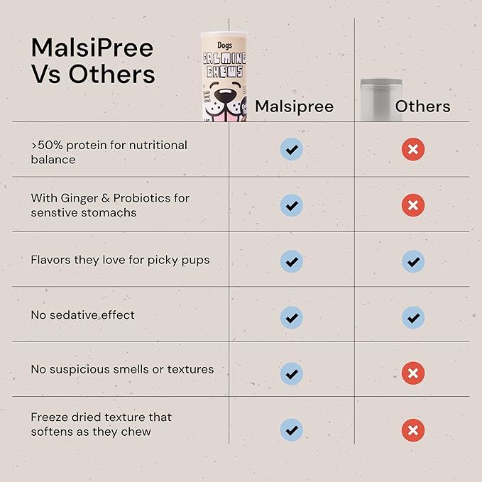MalsiPree Calming Chews for Dogs - 145 pcs Chicken - Helps Regulate Mood - Relief Treats - No Sedative Effect - Freeze Dried - with Passion Flower &amp; Melatonin