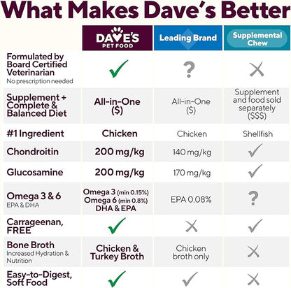 Dave&
