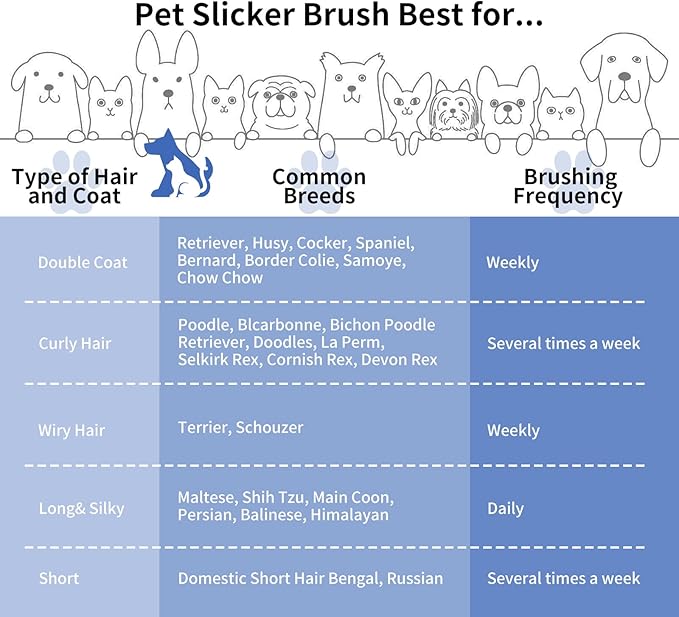 Slicker Brush for Dogs, Long Pin Dog Grooming Brush for Goldendoodles, Poodles, Doodles &amp; More, Includes Bonus Pet Comb, Perfect for De-Shedding, Dematting &amp; Reducing Tangles. Large, Blue