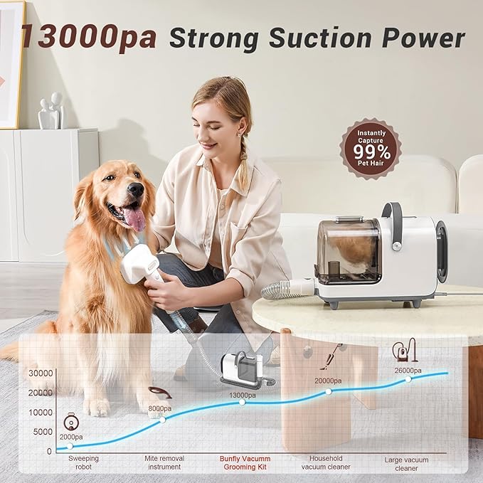 Bunfly Dog Grooming Kit,13000Pa Strong Grooming &amp; Vacuum Suction 99.99% Pet Hair, 16 Pet Grooming Tools for Dogs Cats, 3L Large Capacity Dust Cup, Quiet Pet Vacuum Groomer (Silver &amp; White)
