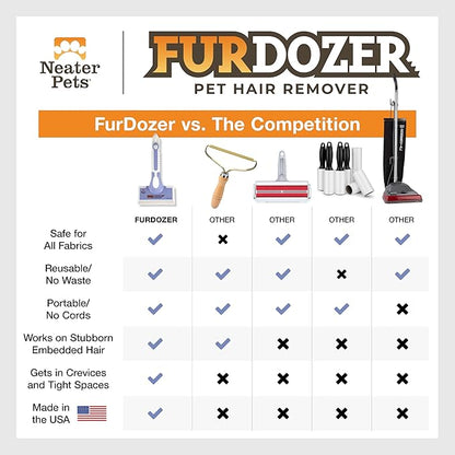 FurDozer X6 Pet Hair Remover &amp; Auto Detailing Tool - Cat &amp; Dog Hair Remover for Carpets, Car Interiors, Couches, Bedding, &amp; Furniture - Reusable Pet Hair Removal Tool for Cat &amp; Dog Fur &amp; Lint, Purple