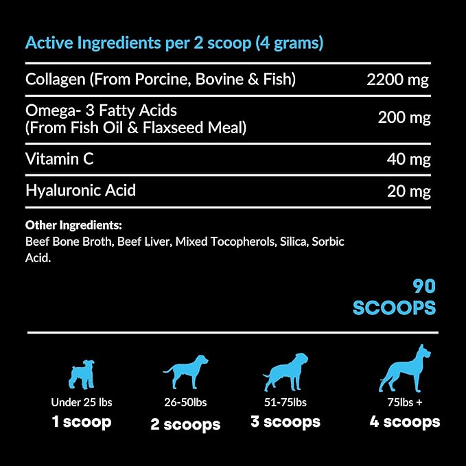 Collagen Puptides - Collagen for Dogs | Premium Dog Joint Supplement | 2X The Amount As Liquid Droppers | Great for Senior &amp; Adult Dogs. Includes Omega 3.