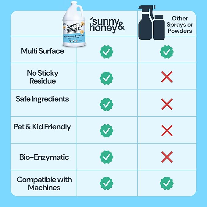 Sunny &amp; Honey Carpet Cleaner Solution - 32 Fl Oz, Fresh Summer Scent - Rug Shampoo &amp; Upholstery Cleaning Solution - Pet Odor Eliminator &amp; Pet Stain Remover