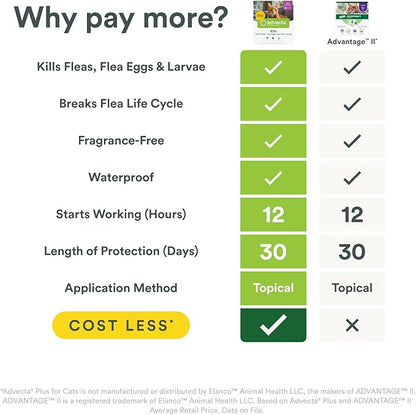 Plus Flea Prevention For Cats, Cat and Kitten Treatment &amp; Control, Small and Large, Fast Acting Waterproof Topical Drops, 4 Month Supply