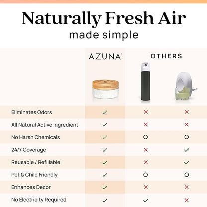Azuna Air Freshener &amp; Odor Eliminator for Strong Odor | 1 Room Kit Includes (1) Empty Luxe Glass Jar &amp; 8oz Refill with Tea Tree Essential Oil Gel | Simply Citrus | Last 60-90 Days