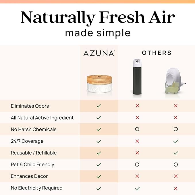 Azuna Air Freshener &amp; Odor Eliminator for Strong Odor | 2 Room Kit Includes (2) Empty Luxe Glass Jar &amp; 12oz Gel Refill with Tea Tree Essential Oil | Simply Citrus | Last 60-90 Days
