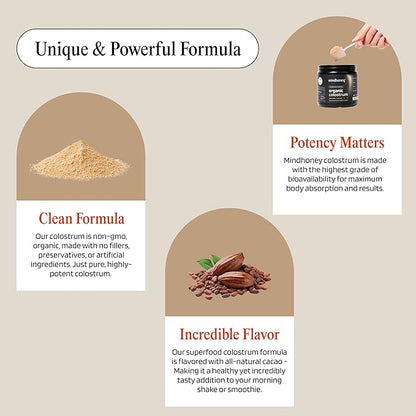 MINDHONEY Organic Colostrum | Premium Cacao Flavored Superfood Powder | Gut Health &amp; Immunity, Skin &amp; Hair, Anti-Aging, Performance &amp; Recovery | Grass-Fed, Pasture-Raised | 30 Servings