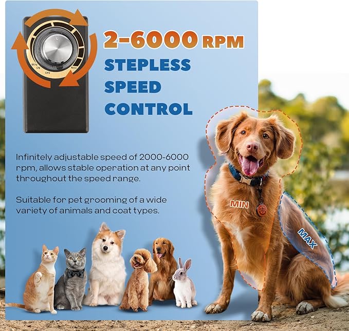 200W Pet Grooming Clippers for Thick Heavy Coats, 2000-6000rpm Stepless Speed Control &amp; 10ft Power Cord, Low Noise< 50db, Dog Trimmer Kit with Extra Detachable Blade &amp; 2 Limit Combs of 4 Sizes
