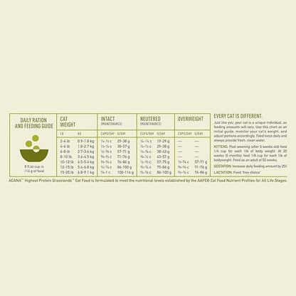 ACANA Grain-free Dry Cat Food Grasslands Chicken Duck Turkey Fish and Quail 10lb Bag
