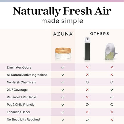 Azuna Air Freshener &amp; Odor Eliminator for Strong Odor | 4 Room Kit Includes (4) Empty Luxe Glass Jar &amp; 24oz Gel Refill with Tea Tree Essential Oil | Aromatherapy | Last 60-90 Days