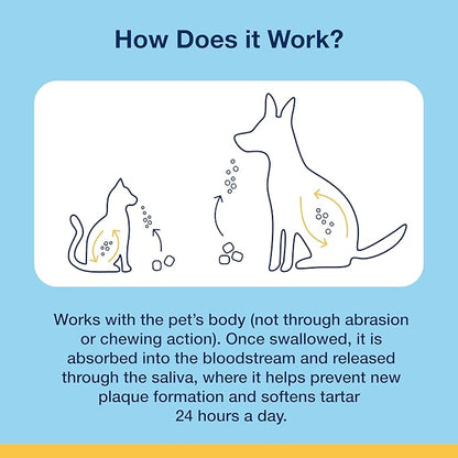 ProDen PlaqueOff Soft Chews with Natural Kelp - for Small &amp; Medium Breed Dogs &amp; Cats - Supports Normal, Healthy Teeth, Gums, and Breath Odor in Dogs &amp; Cats - 90 Soft Chews