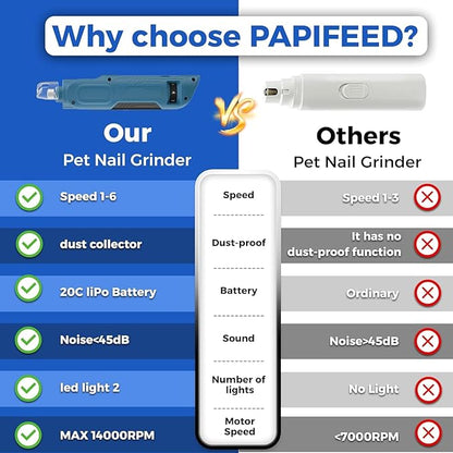 PAPIFEED High Torque Dog Nail Grinder Quiet - 6-Speed Adjustable Pet Nail Trimmer with 2 LED Lights &amp; Dust-Proof Cover, Powerful Motor for Large/Medium/Small Dogs &amp; Cats, Rechargeable - Dark Blue Kit