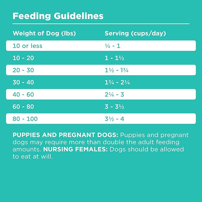 BIXBI Rawbble Dry Dog Food, Duck, 24 lbs - USA Made with Fresh Meat - No Meat Meal &amp; No Corn, Soy or Wheat - Freeze Dried Raw Coated Dog Food - Minimally Processed for Superior Digestibility