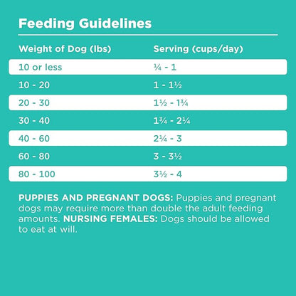 BIXBI Rawbble Dry Dog Food, Duck, 24 lbs - USA Made with Fresh Meat - No Meat Meal &amp; No Corn, Soy or Wheat - Freeze Dried Raw Coated Dog Food - Minimally Processed for Superior Digestibility