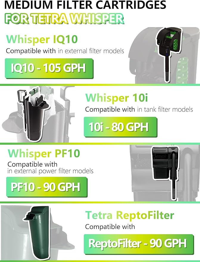Medium Aquarium Filter Cartridges Compatible with Tetra Whisper Bio-Bag Filters, Fish Turtle Tank Assembled Filters for Tetra Whisper Power Filter 10i IQ10 PF10 &amp; ReptoFilter (MEDIUM-12 Pack)