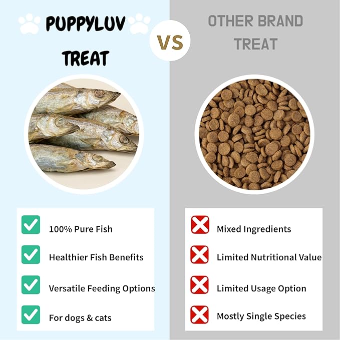 Puppyluv Treat - Freeze Dried Capelin Dog &amp; Cat Treats, Rich Fish Oil with Omega 3 Fatty Acides to Support Skin and Coat, Whole Fish, Grain Free, 2.3oz