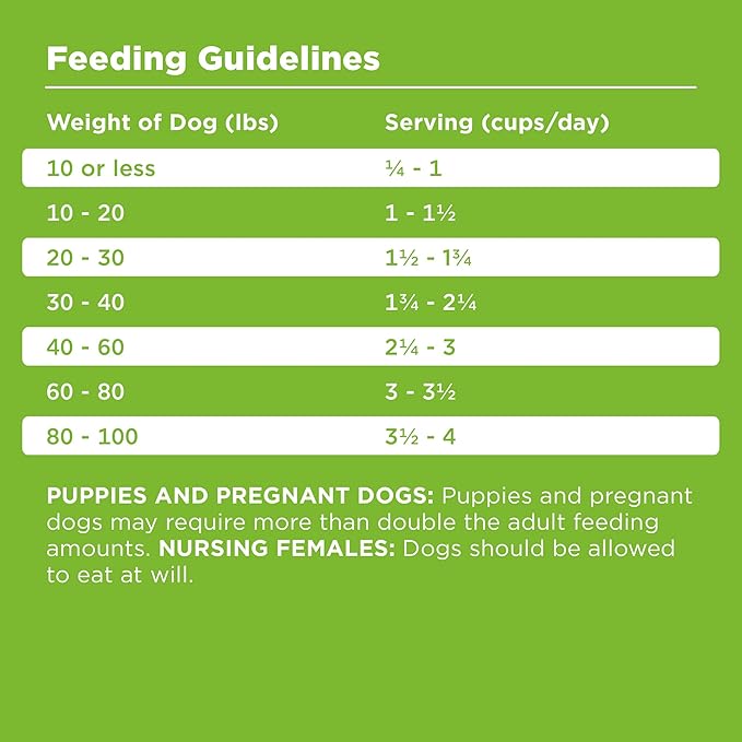 BIXBI Rawbble Dry Dog Food, Pork, 24 lbs - USA Made with Fresh Meat - No Meat Meal &amp; No Corn, Soy or Wheat - Freeze Dried Raw Coated Dog Food - Minimally Processed for Superior Digestibility