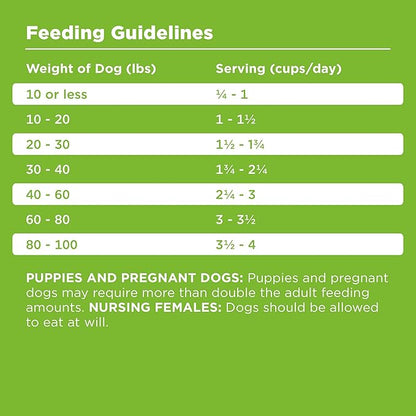 BIXBI Rawbble Dry Dog Food, Pork, 24 lbs - USA Made with Fresh Meat - No Meat Meal &amp; No Corn, Soy or Wheat - Freeze Dried Raw Coated Dog Food - Minimally Processed for Superior Digestibility
