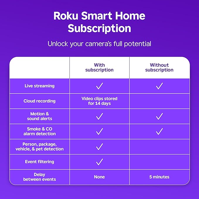 Roku Indoor Camera - Home Security - 1-Pack - Wired Security Camera &amp; Pet Monitor with 1080p HD Color Night Vision, Works with Alexa &amp; Google, Motion &amp; Sound Detection, WDR &amp; WiFi 6