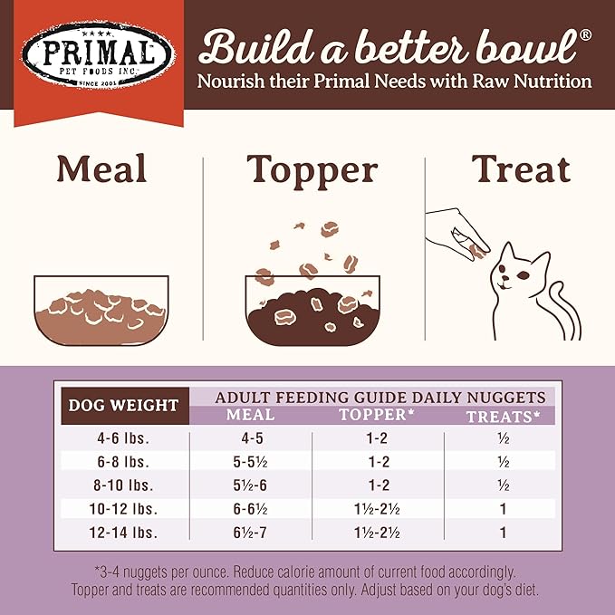 Primal Freeze Dried Raw Cat Food Nuggets Turkey, Complete &amp; Balanced Meal or Topper, Premium, Healthy, Grain Free, High Protein Raw Cat Food with Probiotics (5.5 oz)