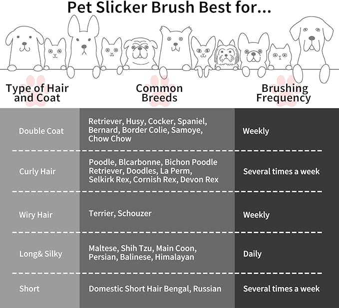 Slicker Brush for Dogs, Long Pin Dog Grooming Brush for Goldendoodles, Poodles, Doodles, Includes Pet Comb &amp; Undercoat Rake, Perfect for De-Shedding, Dematting &amp; Reducing Tangles. Large, Black