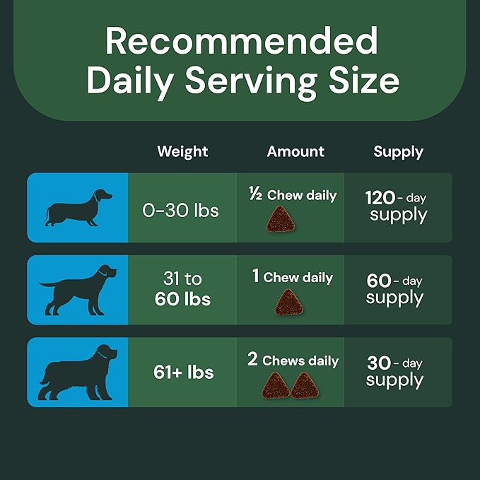 VETRISCIENCE Veterinary Strength Comfort &amp; Ease Capsules - Mobility Supplement for Pets - Supports Aches from Normal Exercise - Joint Care for Dogs &amp; Cats - 180 Count