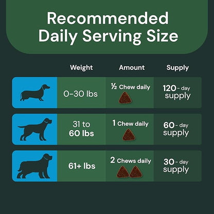 VETRISCIENCE Veterinary Strength Comfort &amp; Ease Capsules - Mobility Supplement for Pets - Supports Aches from Normal Exercise - Joint Care for Dogs &amp; Cats - 180 Count