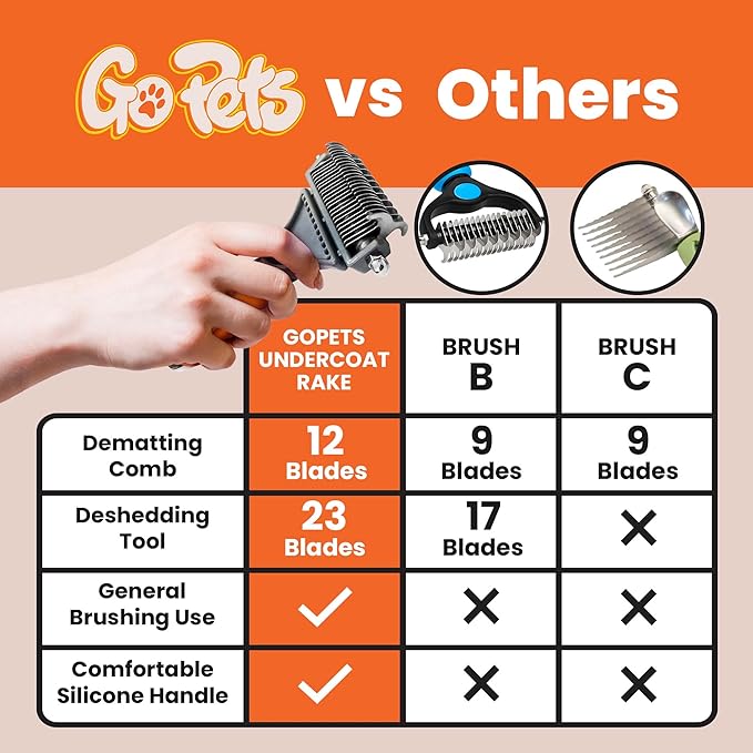 GoPets 2-Sided Dematting &amp; Deshedding Comb for Dogs &amp; Cats, Versatile Undercoat Detangler Brush for Shedding, Matted Hair &amp; Fur Remover Tool, Stress-Free Pet Grooming Rake with Ergonomic Handle