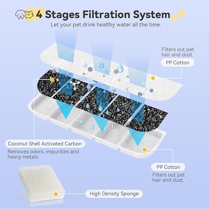 12 Pack Replacement Filter for SIBAYS &amp; Kastty 355oz / 2.8Gal / 10.5L Large Dog Water Fountain, Coconut Shell Activated Carbon Pet Water Fountain Filters with 12 Pack Sponges