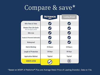 PetArmor Plus Flea and Tick Prevention for Cats, Cat Flea and Tick Treatment, 6 Doses, Waterproof Topical, Fast Acting, Cats Over 1.5 lbs