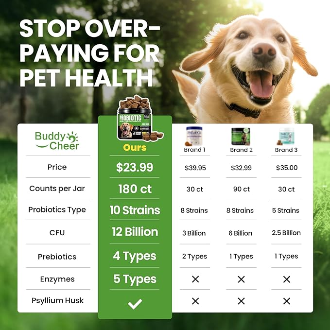 Probiotics for Dogs - Dog Probiotics with 5 Enzymes &amp; 4 Prebiotics for Itchy Skin, Pet Probiotics lab for Digestion &amp; Gut Support, Helps Diarrhea, Yeast Infection, Allergies &amp; Immune System -180 Chews