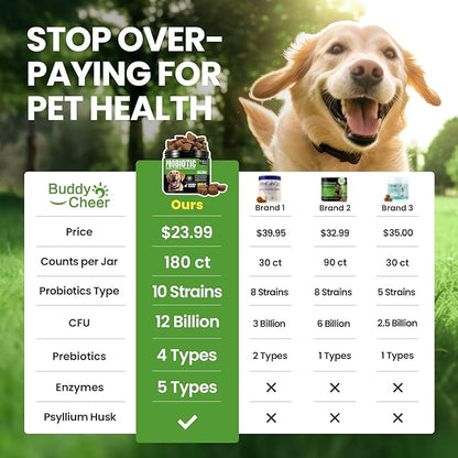 Probiotics for Dogs - Dog Probiotics with 5 Enzymes &amp; 4 Prebiotics for Itchy Skin, Pet Probiotics lab for Digestion &amp; Gut Support, Helps Diarrhea, Yeast Infection, Allergies &amp; Immune System -180 Chews
