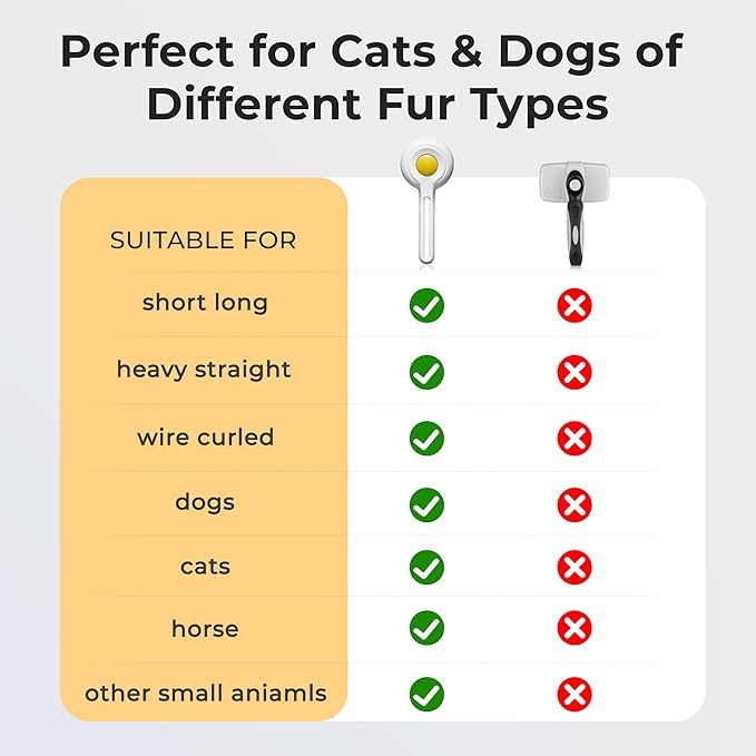 Self Cleaning Slicker Cat Brush - Skin Friendly Shedding Grooming Tool for Dogs &amp; Cats, Pet Supplies Accessories, Deshedding Comb for Short Long Haired Kittens, Massage Function to Removes Loose Fur