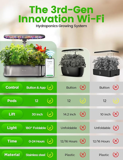 LetPot LPH-SE Hydroponics Growing System, 12 Pods Smart Herb Garden Kit Indoor, Indoor Garden, APP &amp; WiFi Controlled, with 24W Growing LED, 5.5L Water Tank, Pump System, Automatic Timer