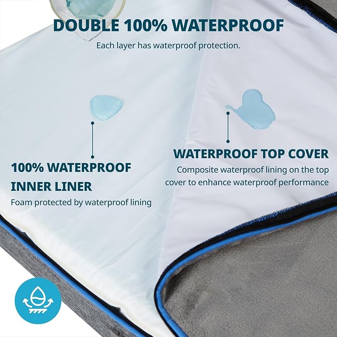 Orthopedic Memory Foam Giant Dog Bed - 6" Thick Beds for Large Sized Dog - Waterproof Removable Washable Cover &amp; Wrap-Around Zipper - Ultimate Comfort &amp; Easy Maintenance, Dark Grey