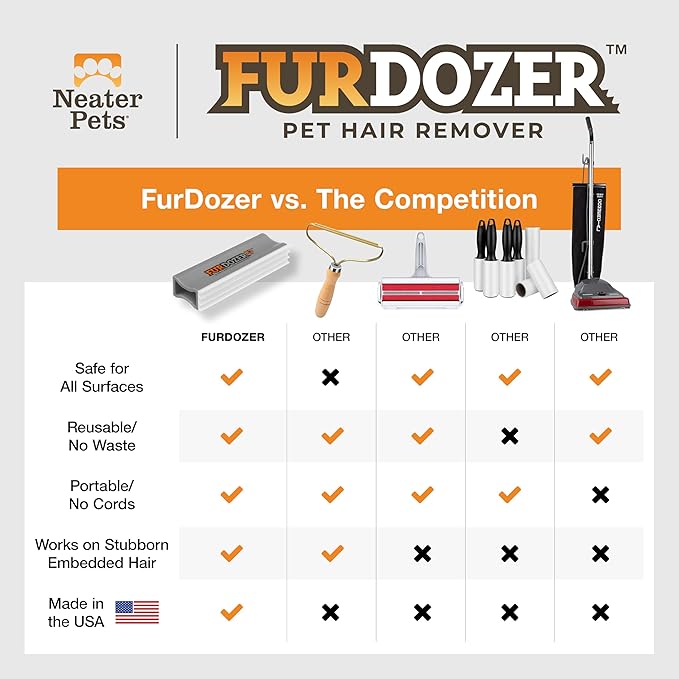 FurDozer X3 PRO Pet Hair Remover &amp; Auto Detailing Tool - Cat &amp; Dog Hair Remover for Carpet, Car Interior, Couch, Bedding, &amp; Furniture - Reusable Pet Hair Removal Tool for Fur &amp; Lint, 5" (Grey, 2-Pack)