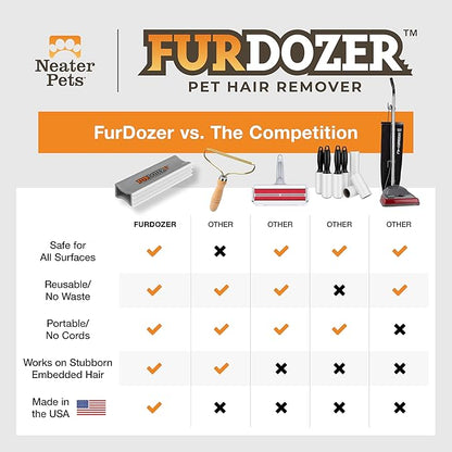 FurDozer X3 PRO Pet Hair Remover &amp; Auto Detailing Tool - Cat &amp; Dog Hair Remover for Carpet, Car Interior, Couch, Bedding, &amp; Furniture - Reusable Pet Hair Removal Tool for Fur &amp; Lint, 5" (Grey, 2-Pack)